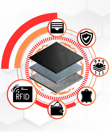 Portfel męski skórzany z RFID - Elegancja i bezpieczeństwo na co dzień