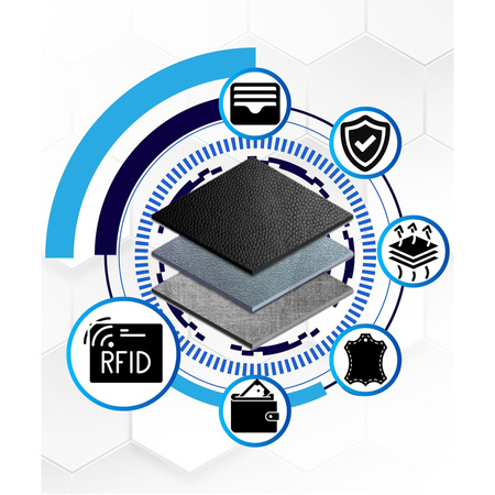 Portfel skórzany czarny dla kobiet z RFID - Peterson